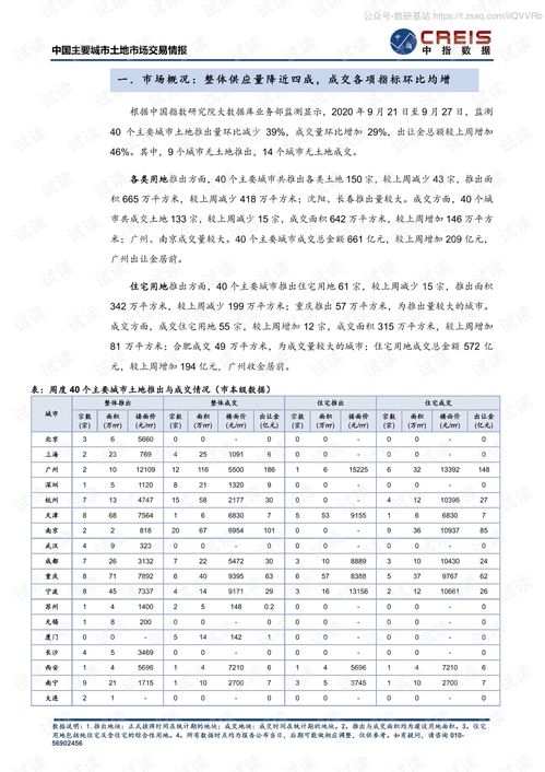 中指数据 房地产行业 中国主要城市土地市场交易 报精品报告2020.pdf