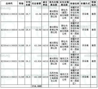 中国棉花协会